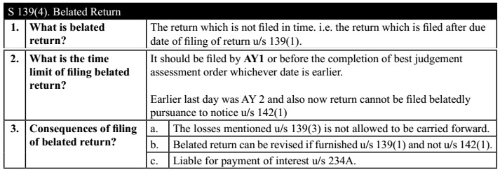 Section 139(4). Belated Return